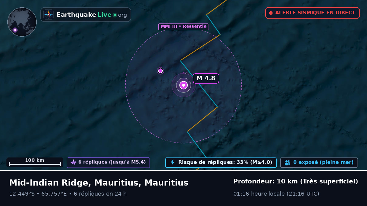 Océan Indien (Mauritius)