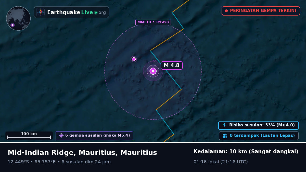 Samudra Hindia (Mauritius)
