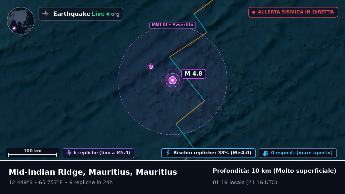 Oceano Indiano (Mauritius)