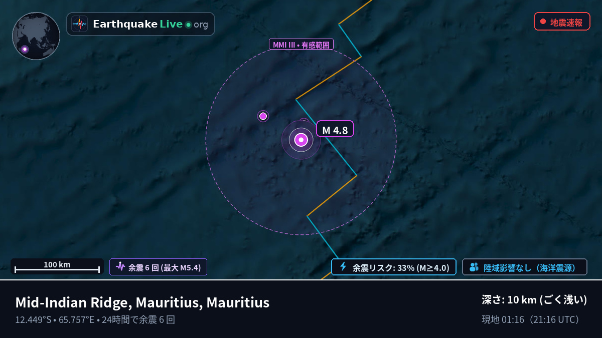 インド洋 (Mauritius)