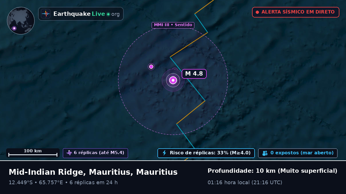 Oceano Índico (Mauritius)