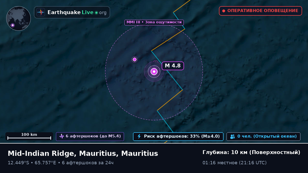 Индийский океан (Mauritius)
