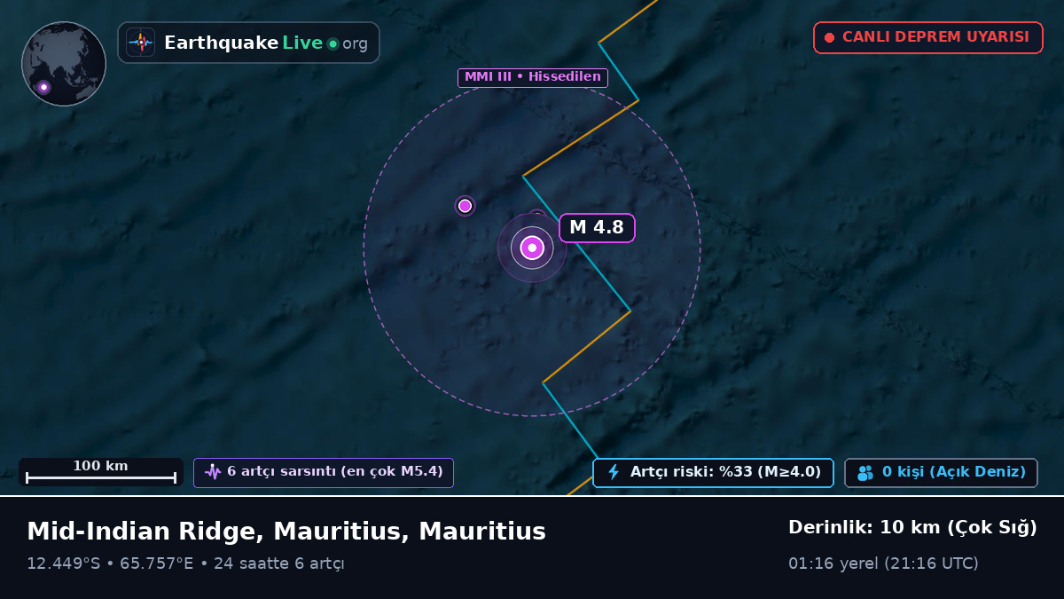 Hint Okyanusu (Mauritius)