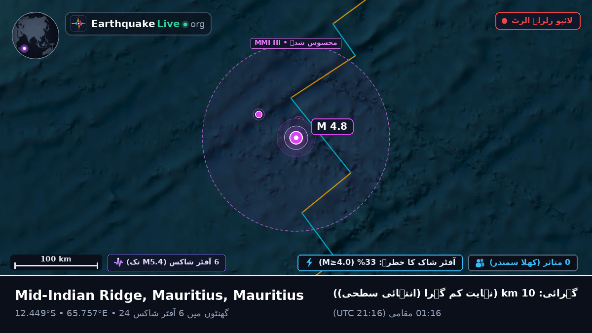 بحر ہند (Mauritius)