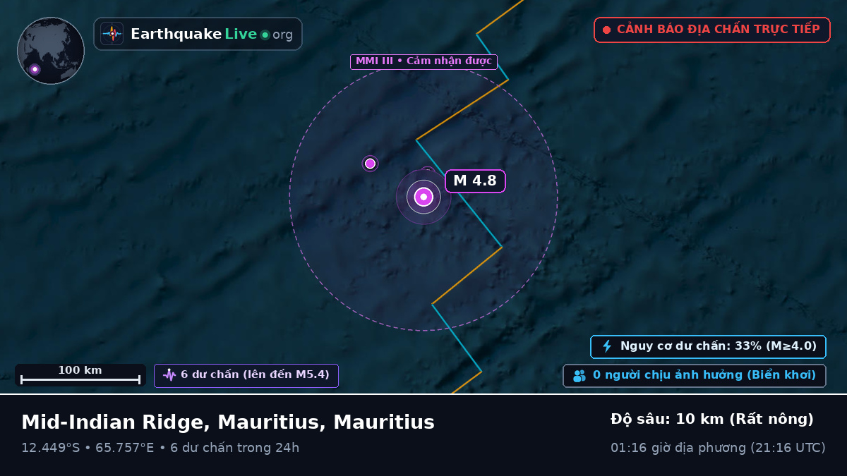 Ấn Độ Dương (Mauritius)