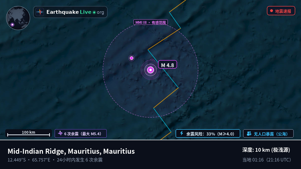 印度洋 (Mauritius)