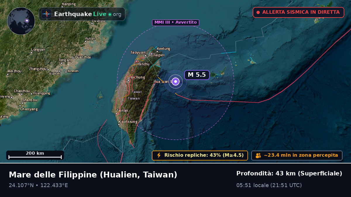 Mare delle Filippine (Taiwan)