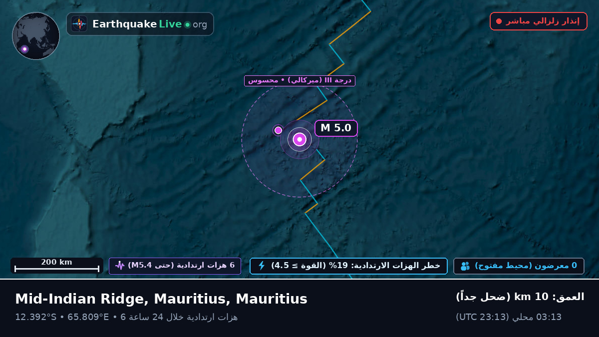 المحيط الهندي (Mauritius)