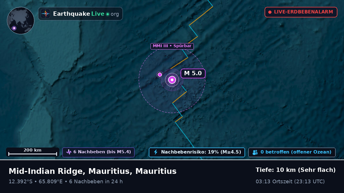Indischer Ozean (Mauritius)
