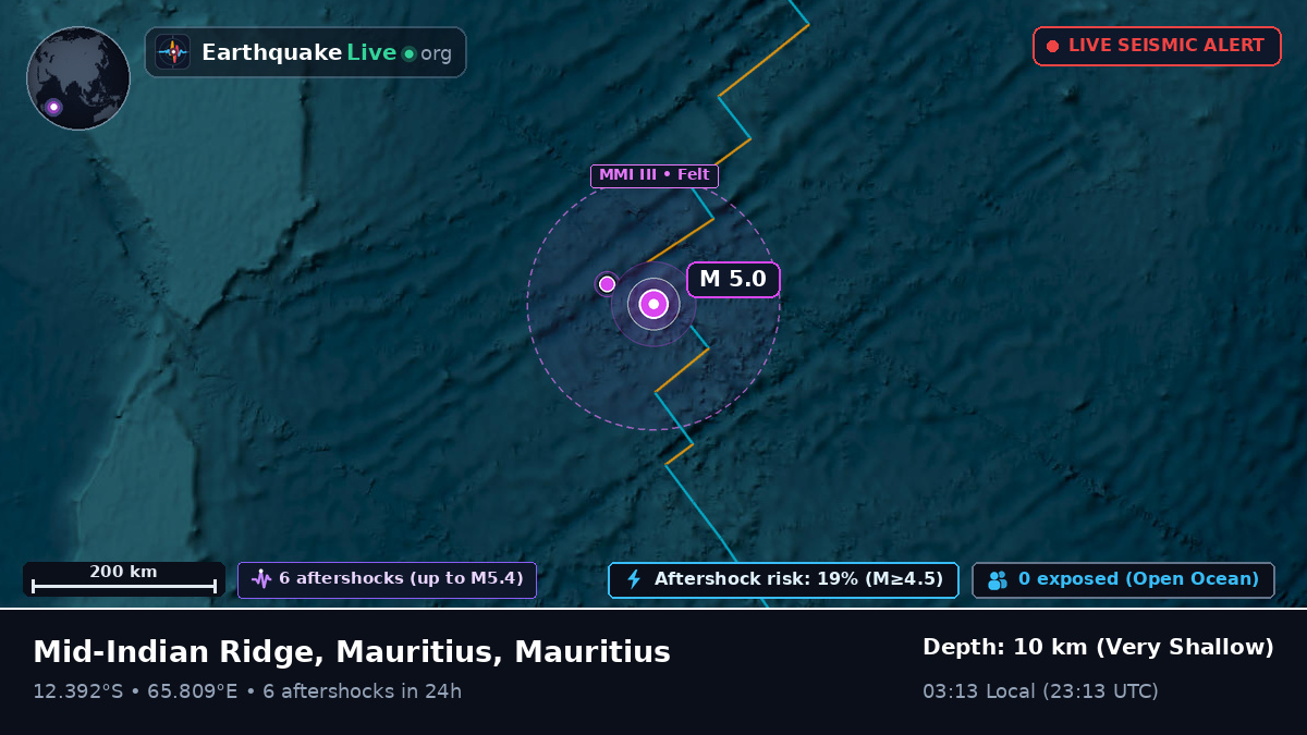 Indian Ocean (Mauritius)