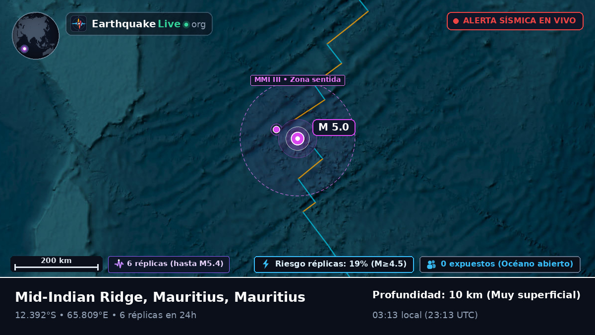Océano Índico (Mauritius)