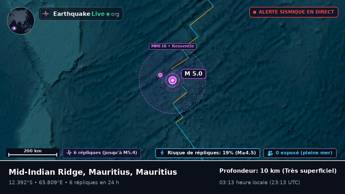Océan Indien (Mauritius)