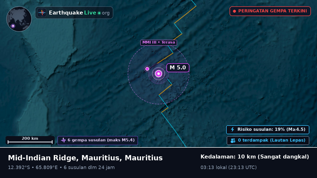 Samudra Hindia (Mauritius)