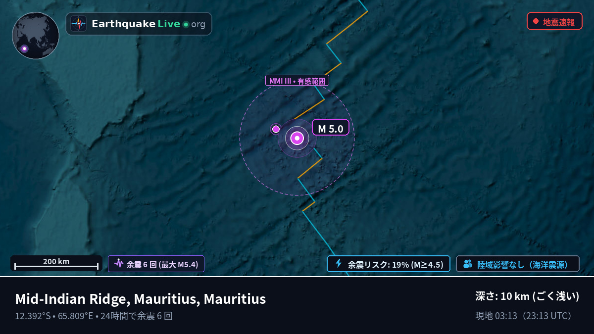 インド洋 (Mauritius)