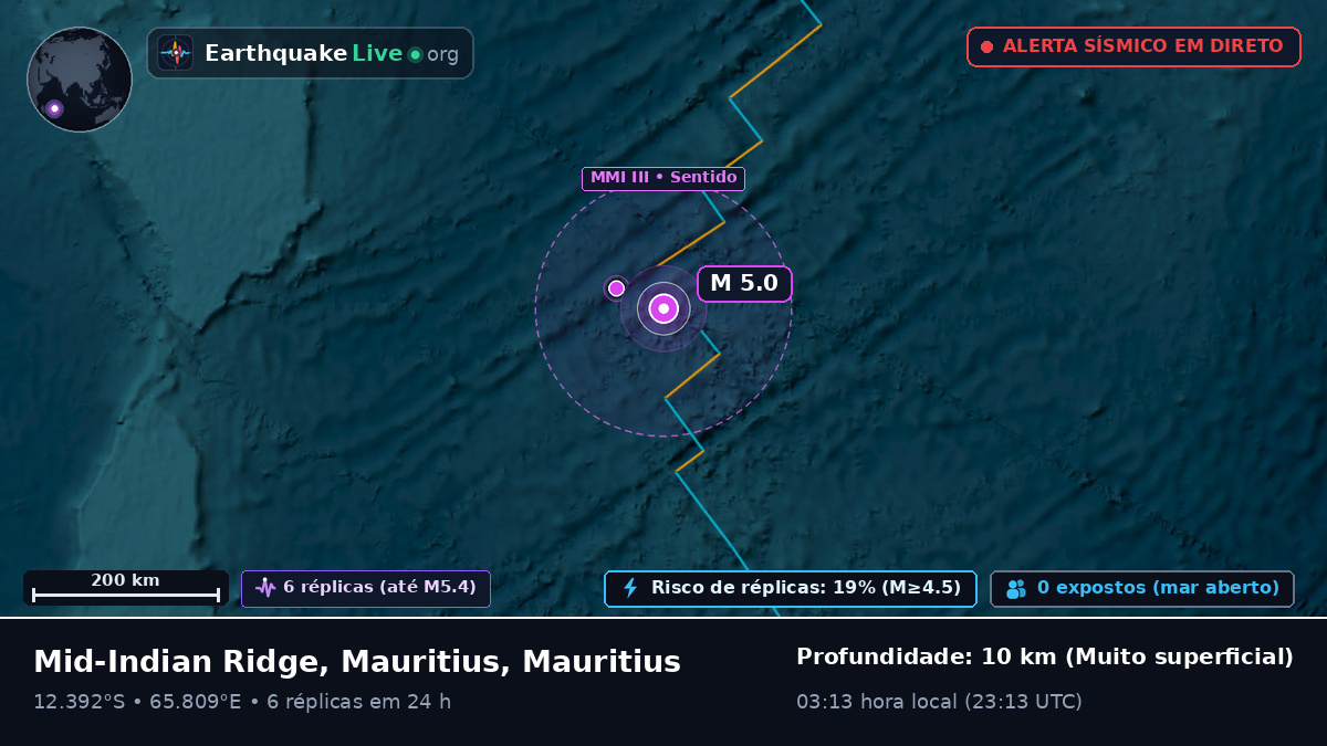 Oceano Índico (Mauritius)
