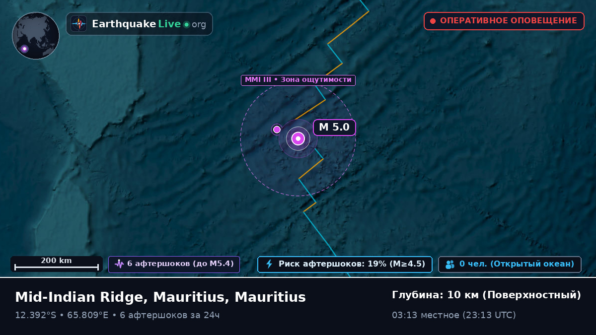 Индийский океан (Mauritius)