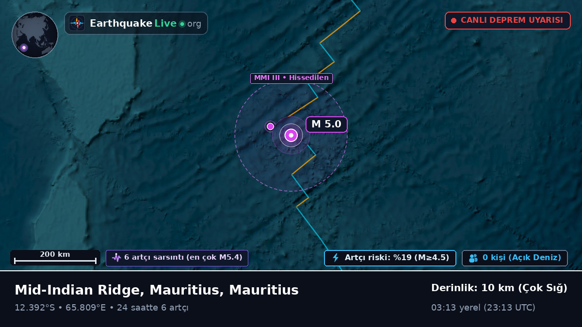 Hint Okyanusu (Mauritius)