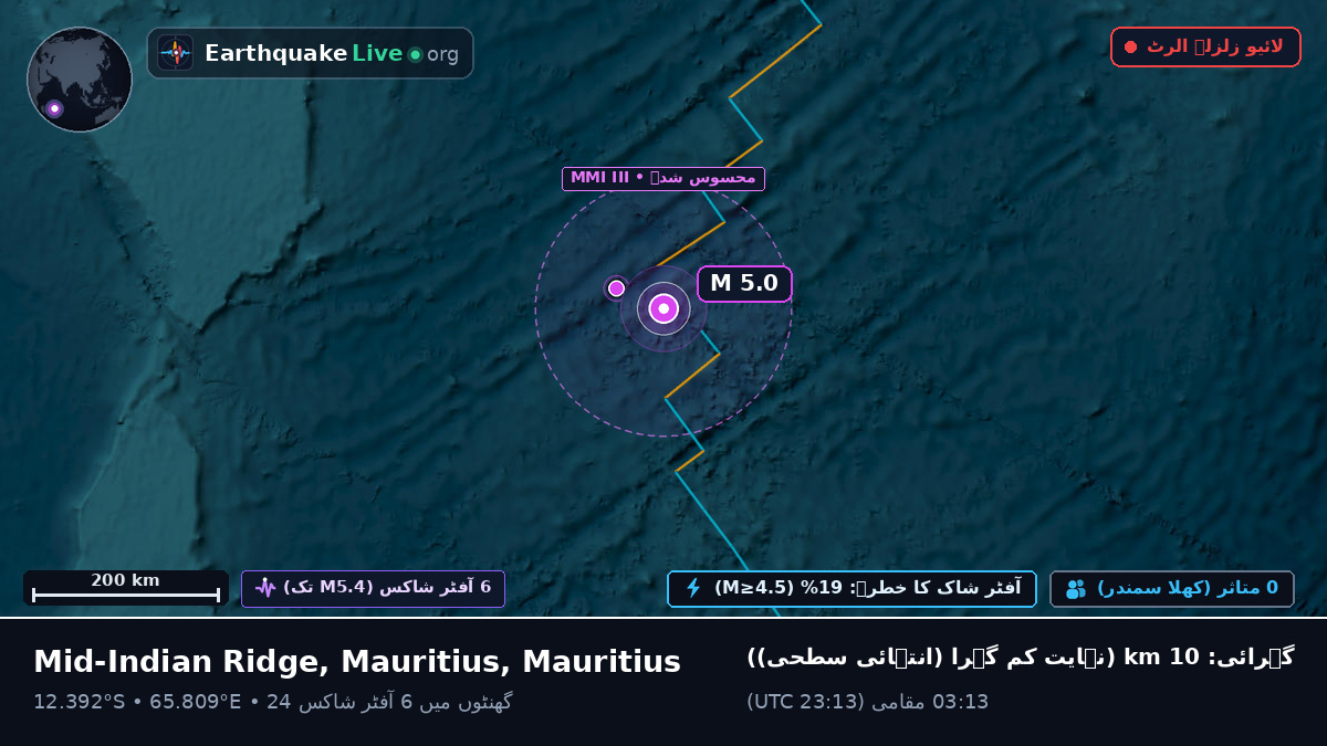 بحر ہند (Mauritius)