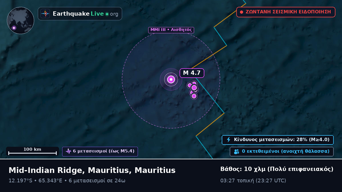 Ινδικός Ωκεανός (Mauritius)