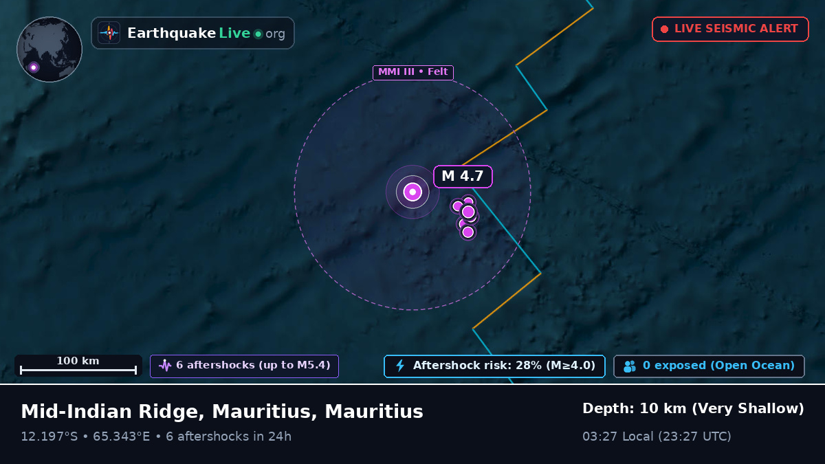 Indian Ocean (Mauritius)