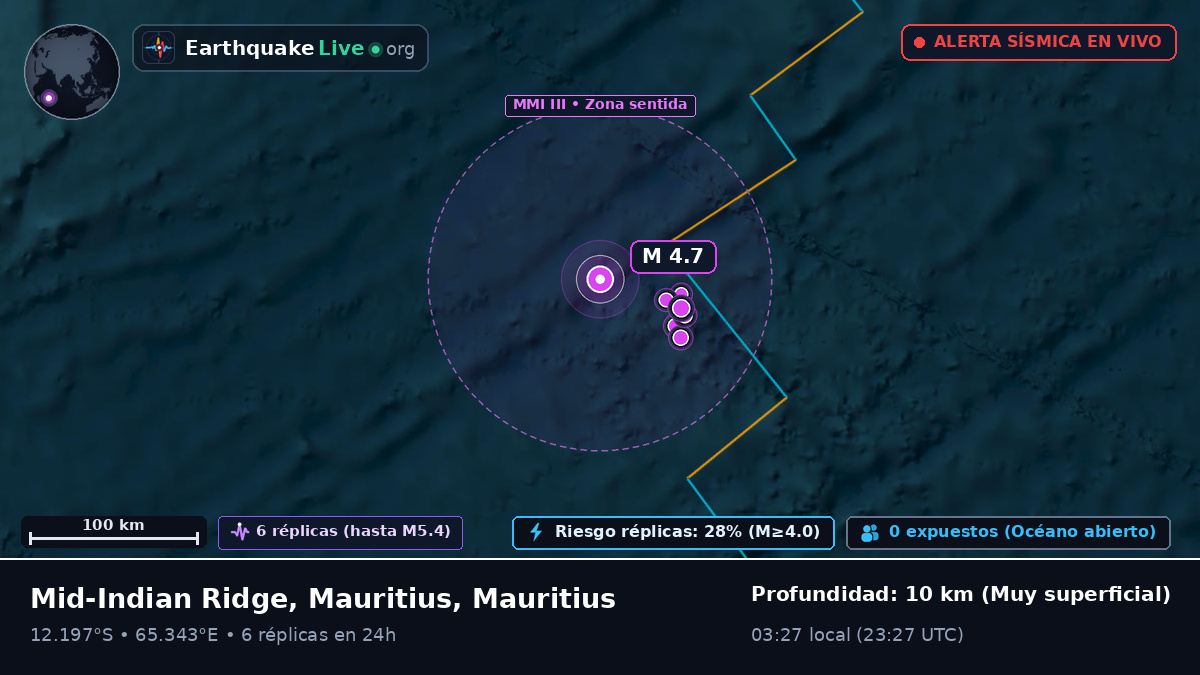 Océano Índico (Mauritius)