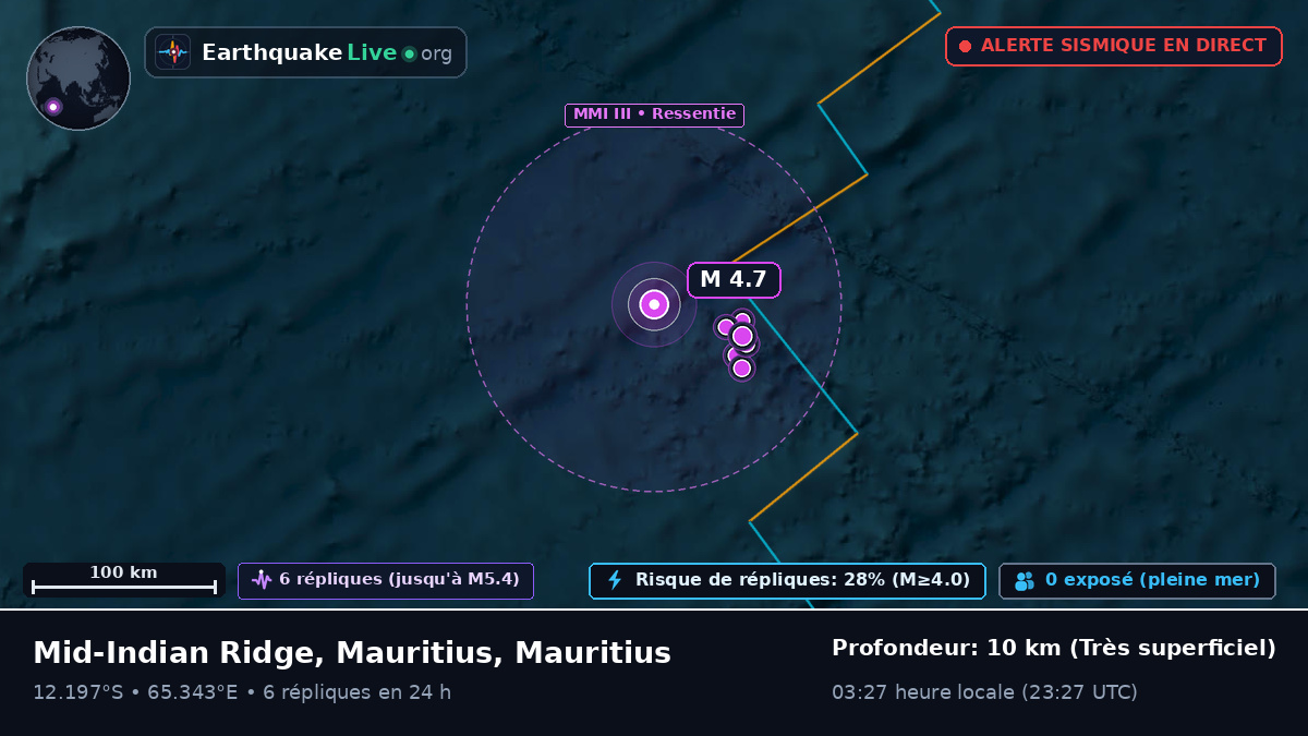 Océan Indien (Mauritius)