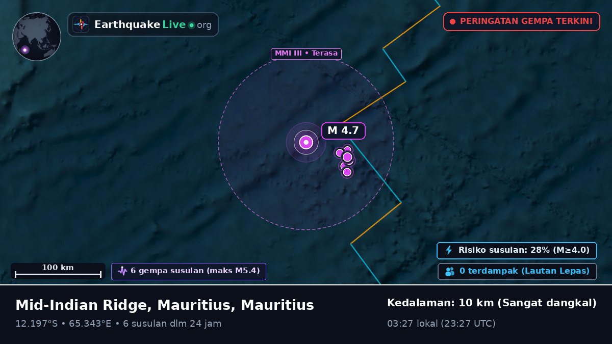 Samudra Hindia (Mauritius)