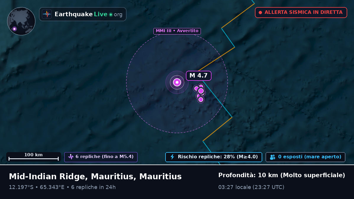 Oceano Indiano (Mauritius)