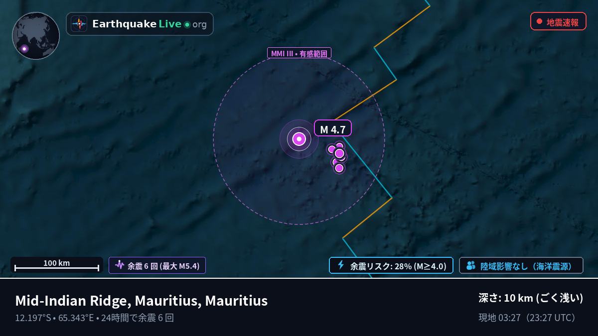 インド洋 (Mauritius)