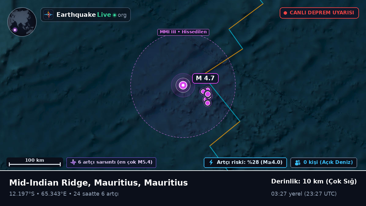 Hint Okyanusu (Mauritius)