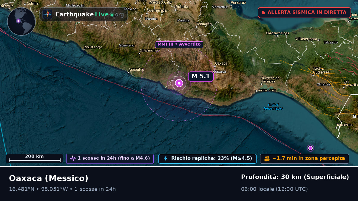 Oaxaca, Messico