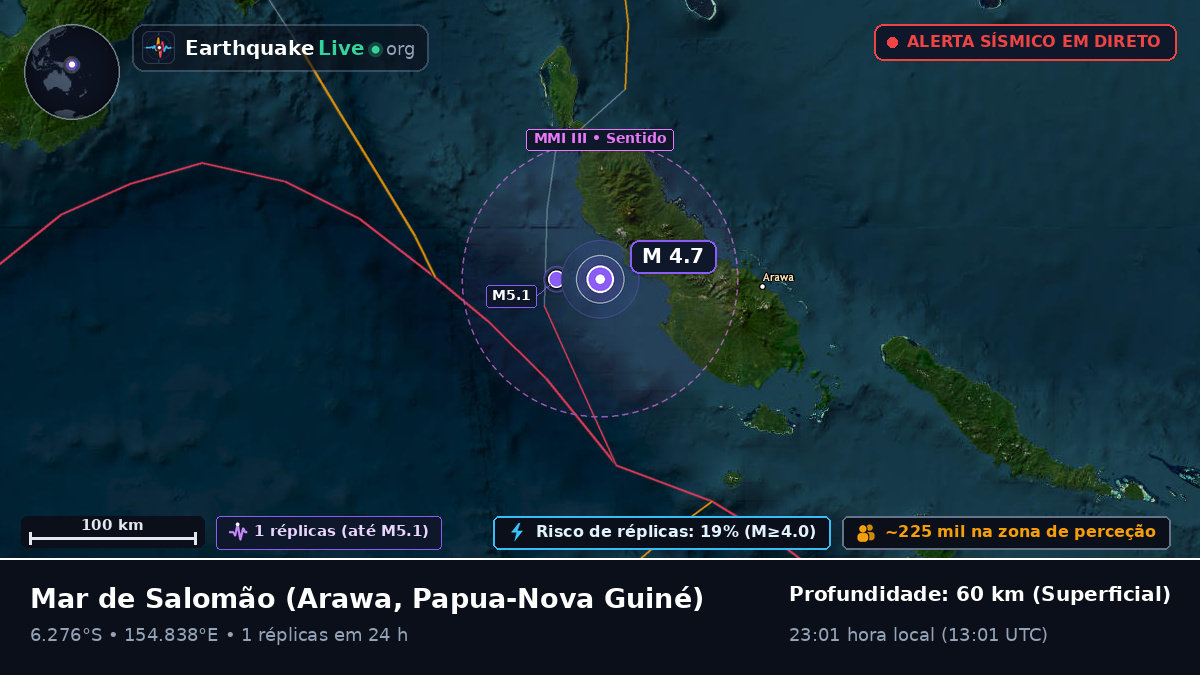 Mar de Salomão (Papua-Nova Guiné)