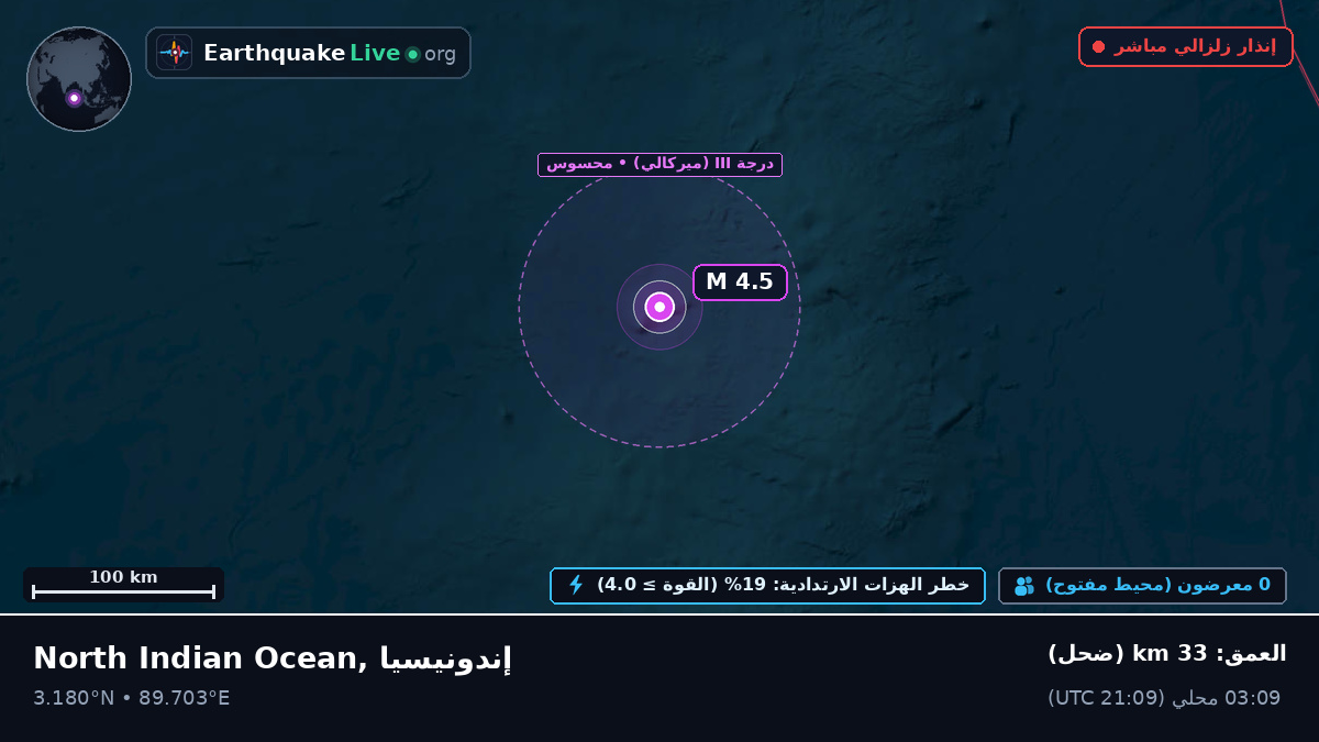 المحيط الهندي (إندونيسيا)