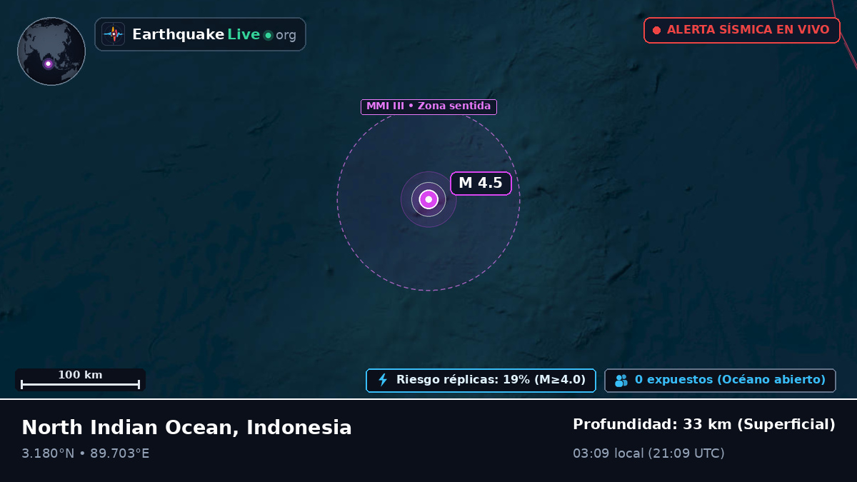 Océano Índico (Indonesia)