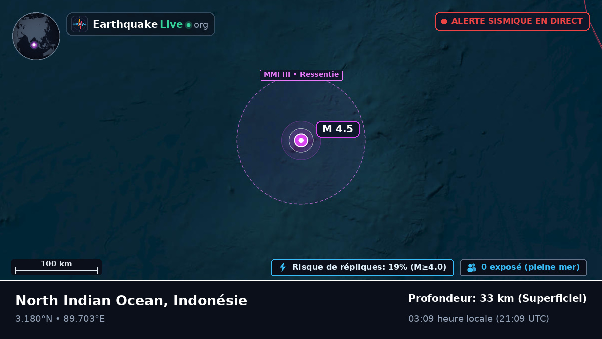 Océan Indien (Indonésie)