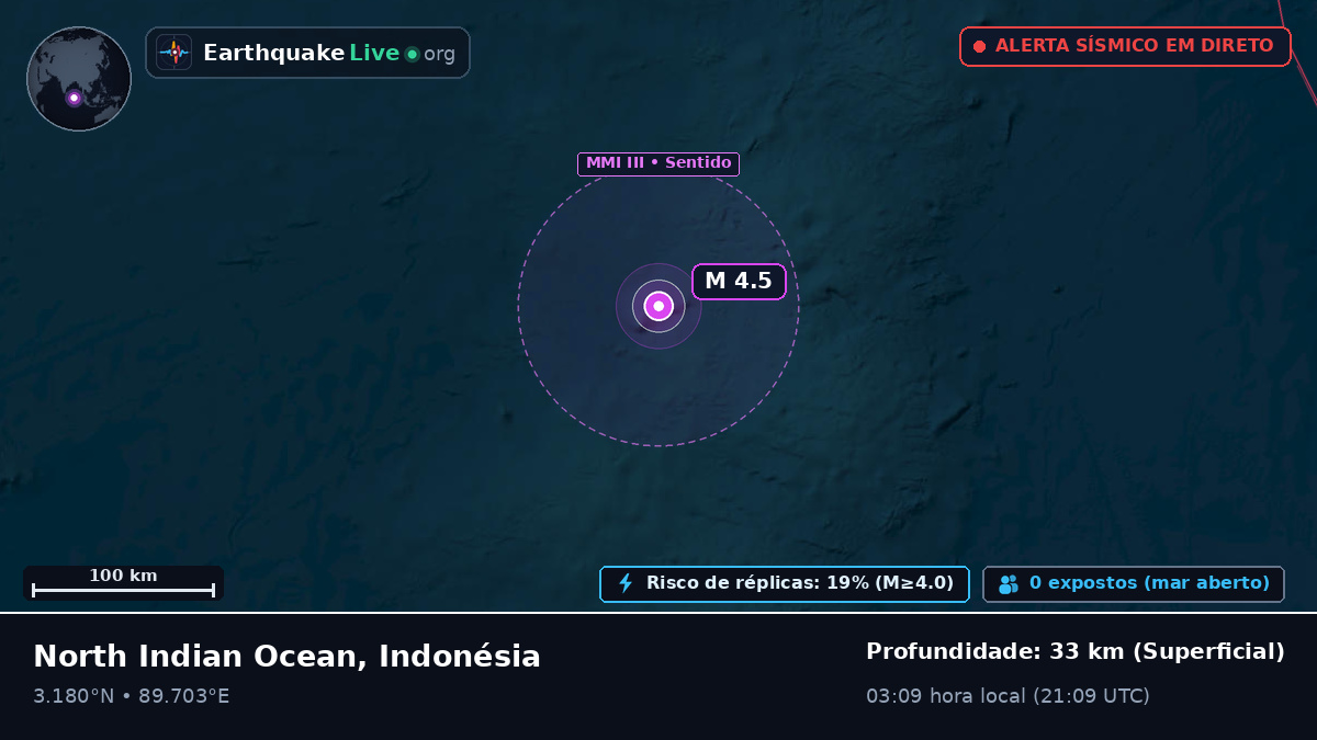 Oceano Índico (Indonésia)