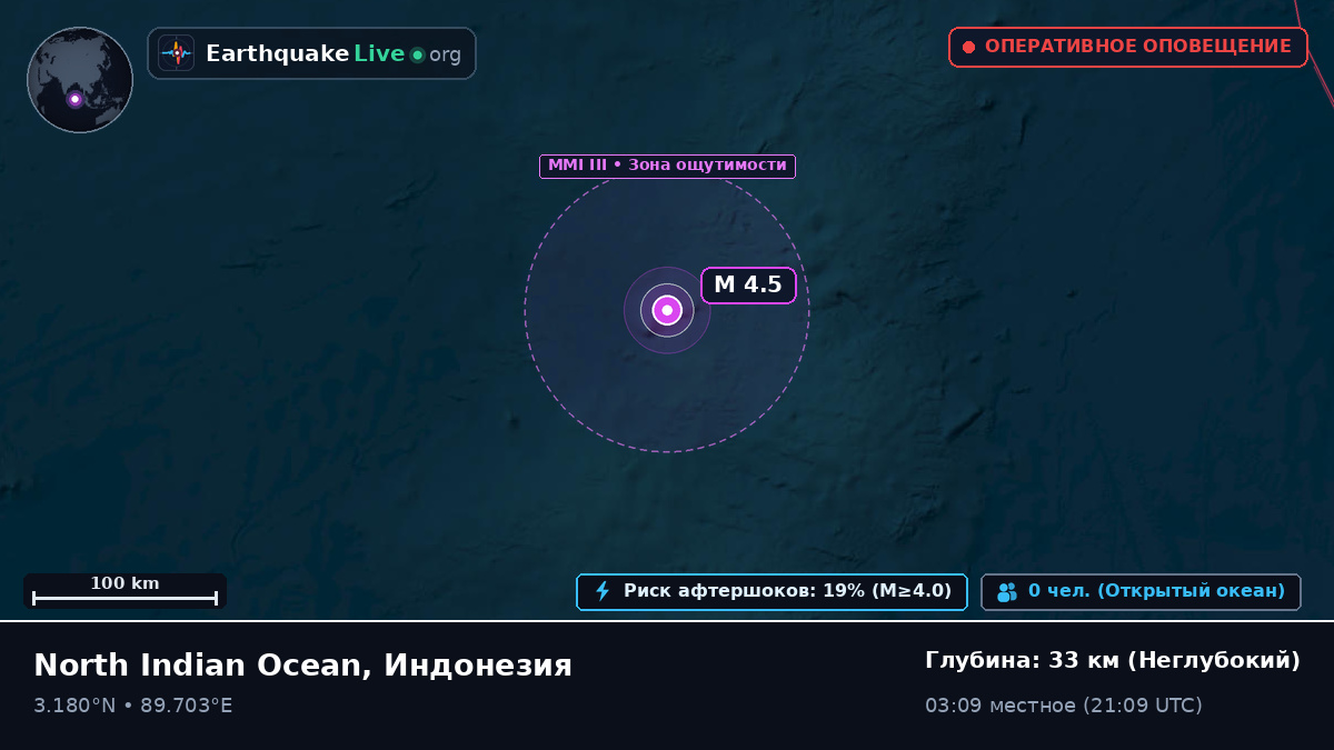 Индийский океан (Индонезия)