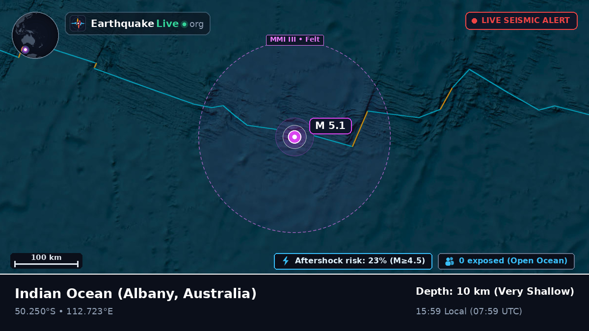 Indian Ocean (Australia)