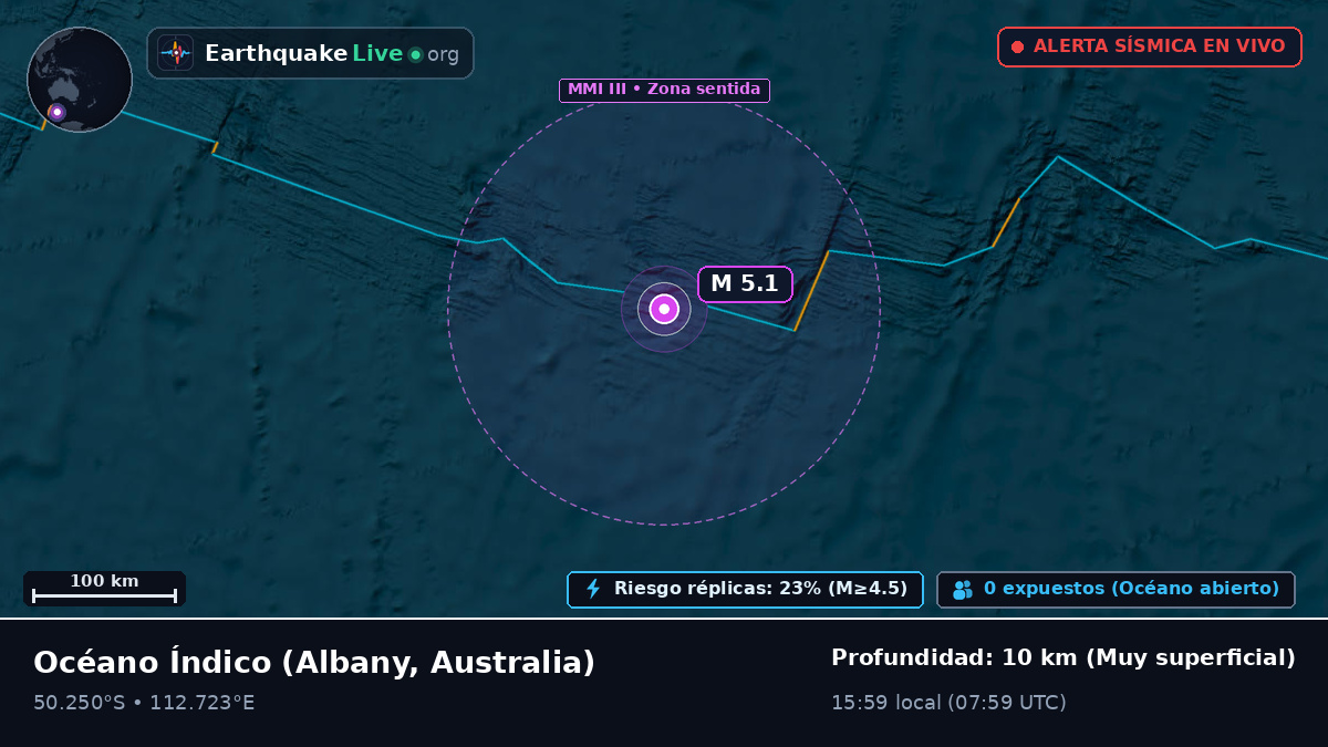 Océano Índico (Australia)