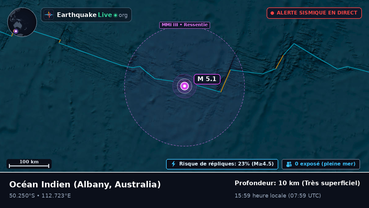 Océan Indien (Australia)