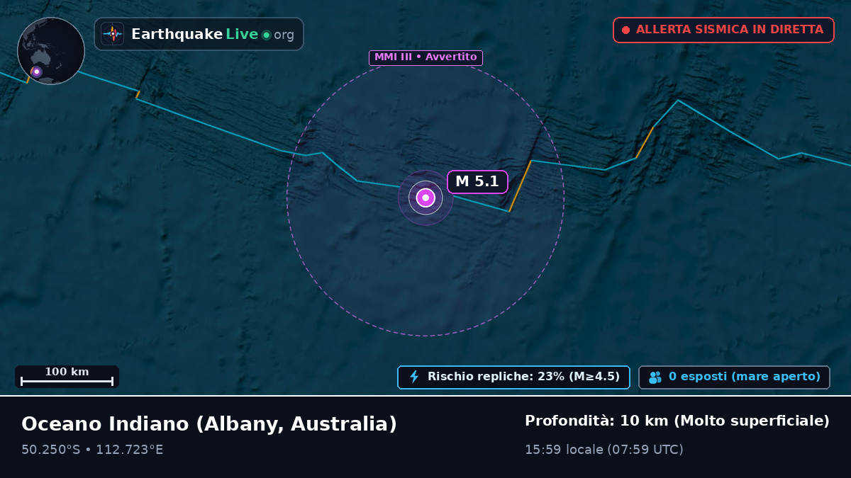Oceano Indiano (Australia)