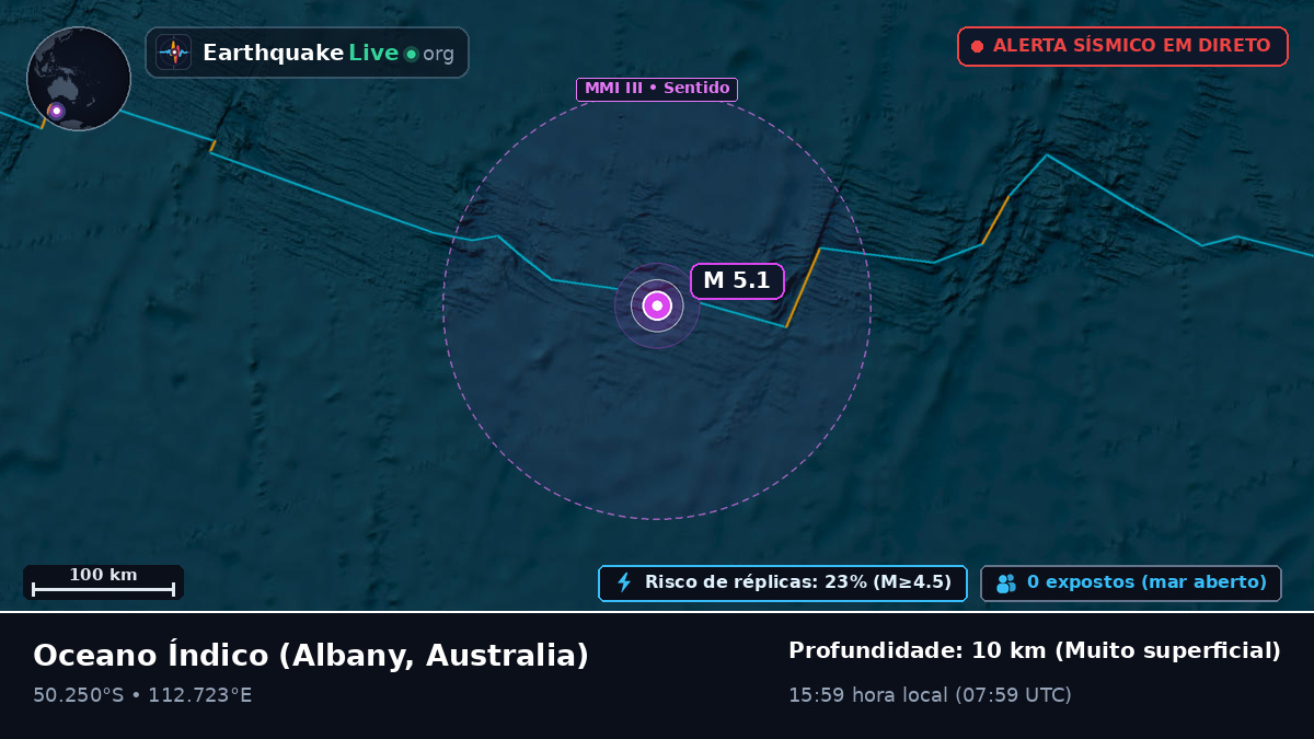 Oceano Índico (Australia)