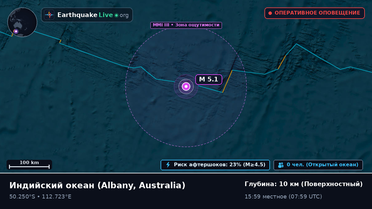 Индийский океан (Australia)