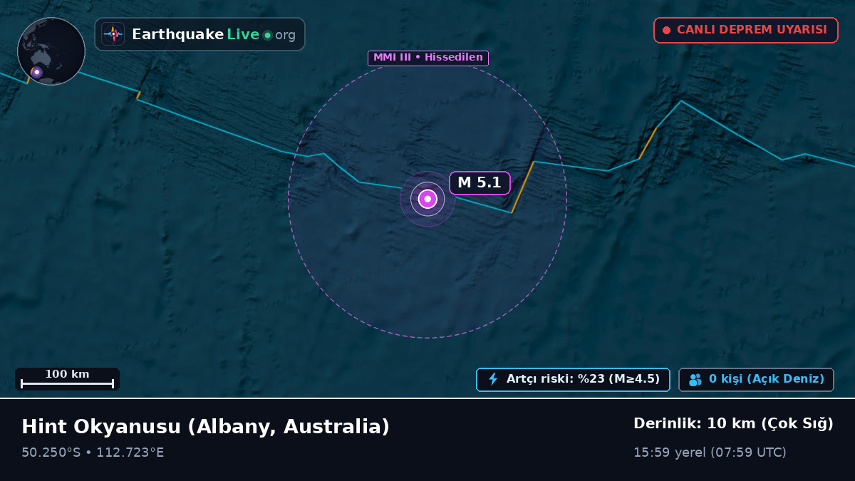 Hint Okyanusu (Australia)