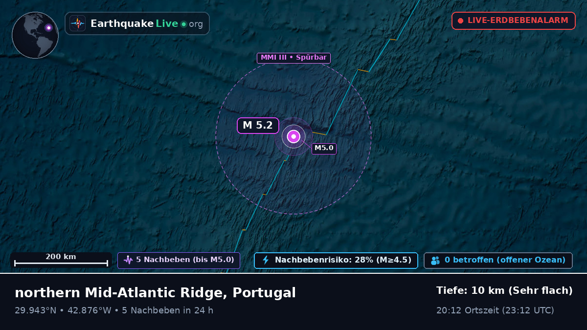 Nordatlantik (Portugal)