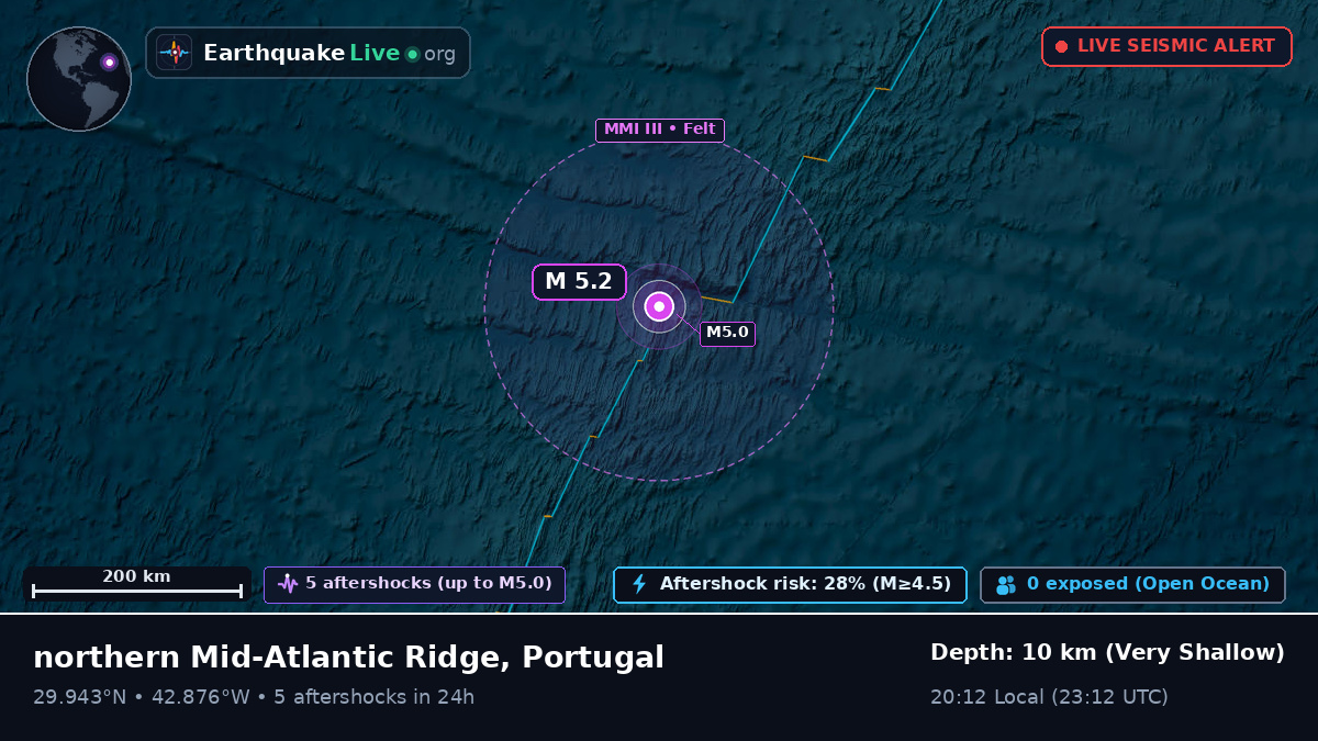 North Atlantic Ocean (Portugal)