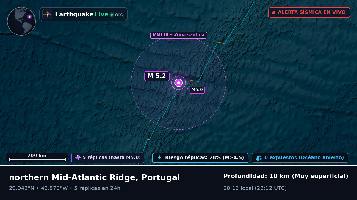 Océano Atlántico Norte (Portugal)