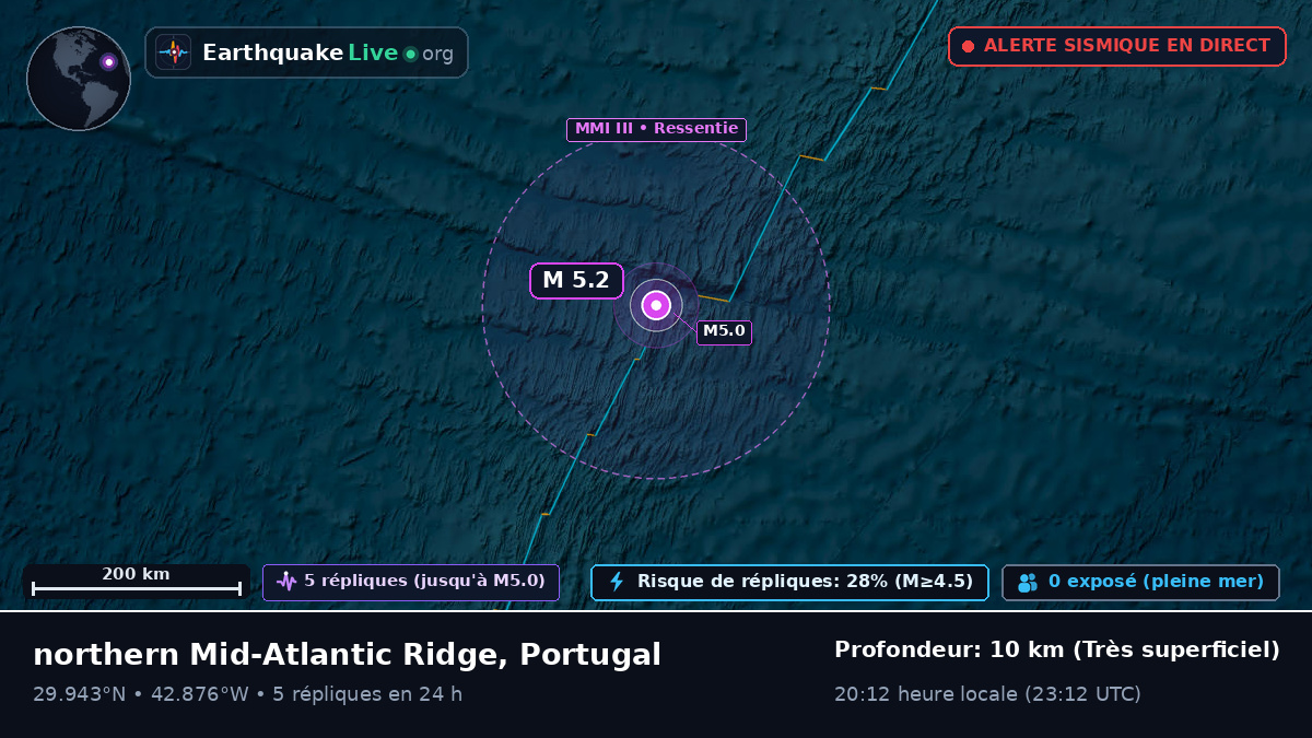 Océan Atlantique Nord (Portugal)