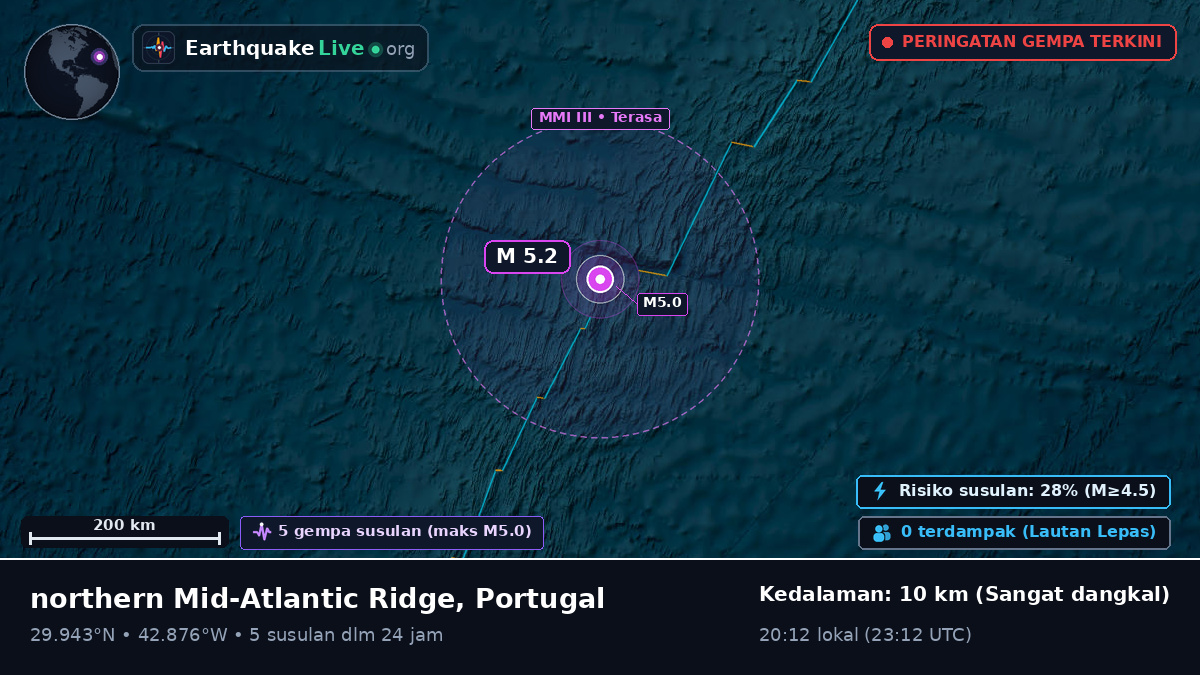 Samudra Atlantik Utara (Portugal)