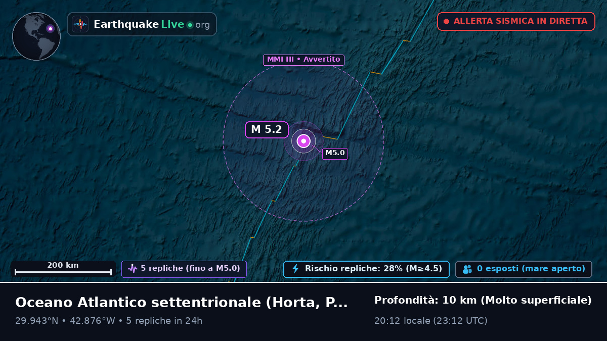Oceano Atlantico settentrionale (Portogallo)